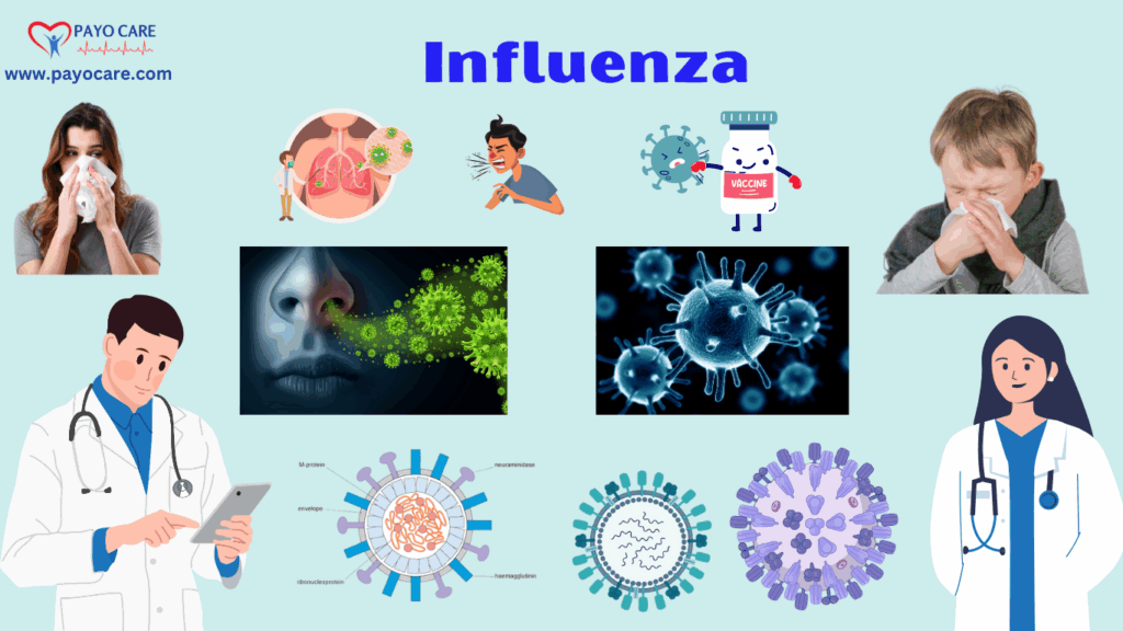 Influenza: Types, Causes, Symptoms,Diagnosis & Treatments Influenza: Types, Causes, Symptoms,Diagnosis & Treatments