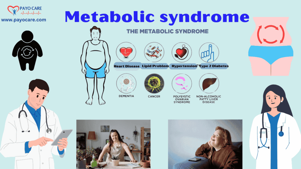Metabolic syndrome :Types, Causes, Symptoms, Prevention, Diagnosis & Treatment Metabolic syndrome :Types, Causes, Symptoms, Prevention, Diagnosis & Treatment