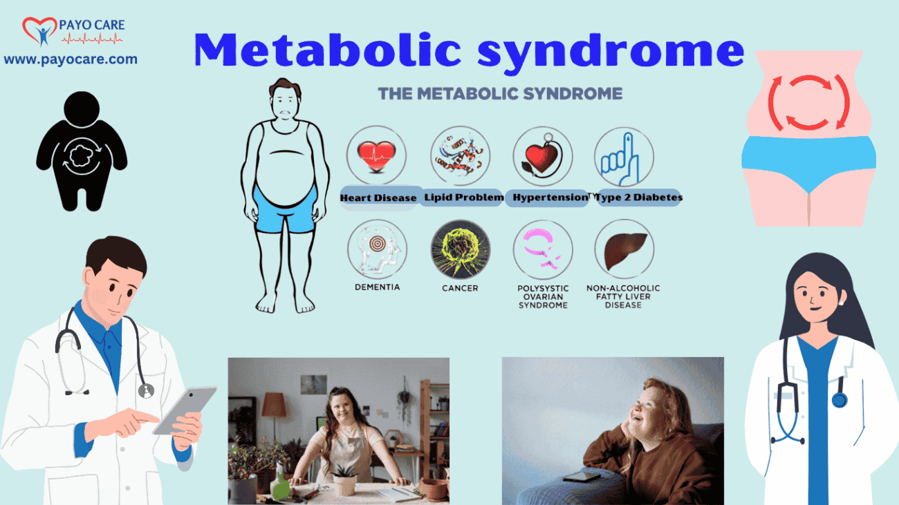 Metabolic syndrome :Types, Causes, Symptoms, Prevention, Diagnosis & Treatment