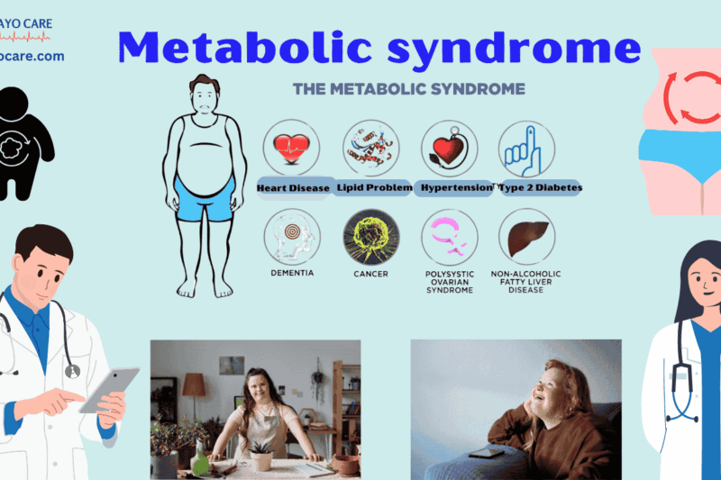 Metabolic syndrome :Types, Causes, Symptoms, Prevention, Diagnosis & Treatment
